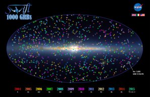 Mapa záblesků záření gama (GRB) Autor: NASA's Goddard Space Flight Center