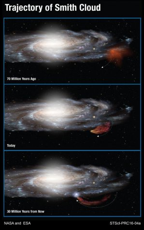 Dráha Smithova oblaku vůči naší Galaxii Autor: NASA, ESA, and A. Fox (STScI)