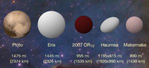 Aktualizované srovnání největších objektů v Kuiperově pásu. Autor: Konkoly Observatory / András Pál, Hungarian Astronomical Association