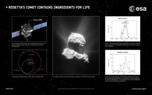 Výsledky pozorování sondy Rosetta Autor: ESA/ATG medialab