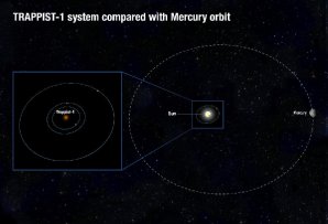 Červený trpaslík TRAPPIST-1 se soustavou tří planet Autor: NASA, ESA, and A. Feild (STScI)