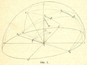 Vladimír Guth: Výpočet dráhy meteoru, zvláště pak o bolidu z 12. září 1923, Říše hvězd 1924/1 strana 11, obr 1  - geometrie dráhy meteoru na obloze Autor: Vladimír Guth, Říše hvězd