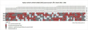 Přehled výskytu nočních svítících oblaků pozorovaných z ČR v letech 2012 - 2016. Autor: Tomáš Tržický