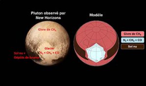 Porovnání fotografie Pluta a počítačového modelu Autor: CNRS/École polytechnique/UPMC/ENS Paris/NASA/JHUAPL/SwRI