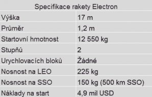 Základní informace o raketě Electron. Autor: Spaceflight101.com