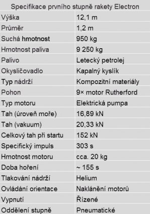 Základní informace o prvním stupni rakety Electron. Autor: Spaceflight101.com