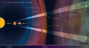 Cesty sond Voyager blízkým mezihvězdným prostředím Autor: NASA, ESA, and Z. Levay (STScI)