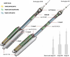 Průřez raketami Eněrgija-5VR a Eněrgija-5V. Autor: RussianSpaceWeb.com