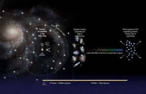 Určování vzdáleností ve vesmíru Autor: NASA,ESA, A. Feild (STScI), and A. Riess (STScI/JHU)