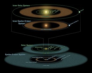 Epsilon Eridani je hvězda slunečního typu, přibližně 10 světelných let vzdálená. Kolem hvězdy obíhá několik planet a je mimo jiné zajímavá i dvěma pásy asteroidů. Autor: Wikimedia.