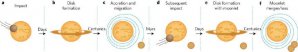 Nová představa postupného zrodu našeho Měsíce Autor: Weizmann Institute of Science