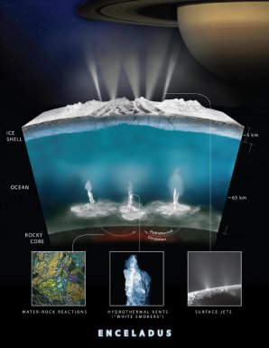 Interakce vody s horninou v podpovrchovém oceánu na Enceladu Autor: NASA/JPL-Caltech