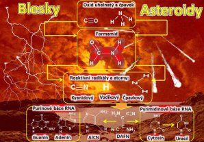 Millerova chemie rané Země podle český vědců. Primitivní látky oxid uhelnatý a čpavek se spojují účinkem rázové vlny či blesku do formamidu. Jeho chemie v rázové vlně či elektrickém bleskovém výboji je spojena s reaktivními částicemi odvozenými od vodíku, kyanovodíku a čpavku. Následně vznikají základní báze genetického kódu RNA světa: Guanin, Adenin, Cytosin a Uracil. V pozadí je obraz rané Země. Tak nějak to mohlo vypadat. Prachem a těžkými oblaky do ruda zabarvená obloha proťatá blesky a stopami padajících asteroidů. Dusivá jedovatá atmosféra. Mrtvý a slaný oceán. A někde v tomhle pekelném světě, první chemické zárodky živých molekul. Snad za desítky milionů let, život sám. Autor: Martin Ferus - Přednáška Chemie vzniku života aneb O pekle na Zemi