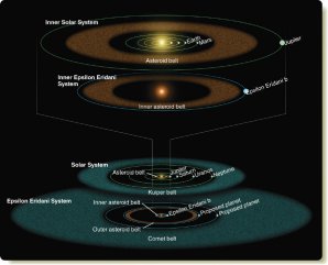 Vnitřní a vnější část soustavy Epsilon Eridani v porovnání se Sluneční soustavou Autor: NASA/JPL/Caltech/R. Hurt (SSC)