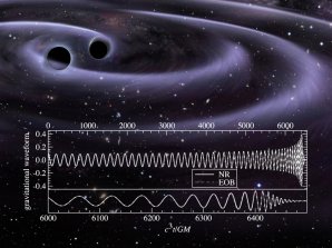 Těsně před sloučením dvou velkých černých děr se uvolní gravitační vlny. Graf ukazuje, jak se mění amplituda a frekvence vln těsně před sloučením černých děr a jak vlny vymizí, když se objekt stane symetrickou černou dírou Autor: UMD/AEI/Milde Marketing/ESO/NASA