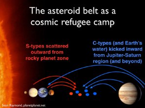 Nová teorie vzniku hlavního pásu asteroidů Autor: Sean Raymond/planetplanet.net