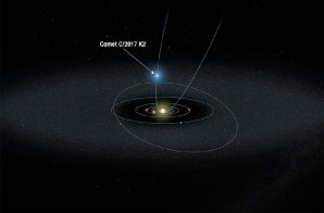 Kometa C/2017 K2 přilétá ke Slunci z Oortova oblaku Autor: NASA, ESA, and A. Feild (STScI)