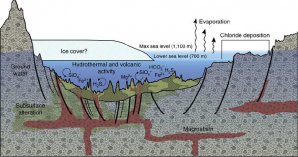 Zvýrazněný topografický profil dávného moře v oblasti Eridania Autor: NASA