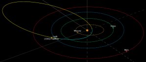 Dráha planetky Phaethon ve Sluneční soustavě Autor: David Rankin