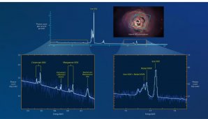 Spektrum kupy galaxií v souhvězdí Persea na základě měření japonské družice Hitomi Autor: NASA's Goddard Space Flight Center