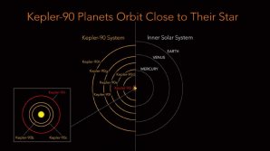 Porovnání planetárních drah v soustavě Kepler-90 a se Sluneční soustavou Autor: NASA/Ames Research Center/Wendy Stenzel