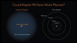 Observatoř Kepler prohledala pouze malou oblast kolem hvězdy Autor: NASA/Ames Research Center/Wendy Stenzel