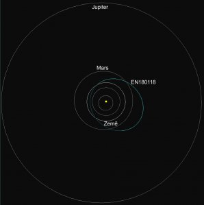 Schematické znázornění dráhy meteoroidu EN180118_182623 ve Sluneční soustavě. Jedná se o průmět dráhy do roviny ekliptiky. Autor: AsÚ AV ČR
