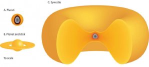 Útvar označovaný jako synestia může vzniknout při srážce dvou těles planetárních rozměrů Autor: Simon Lock