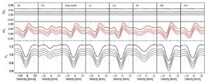 Záznam pozorování Přibylského hvězdy během čtyř nocí Autor: Hubrig et al., 2018