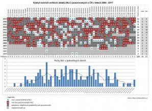 Přehled pozorování nočních svítících oblaků (NLC) z ČR za roky 2004-2017 Autor: Tomáš Tržický