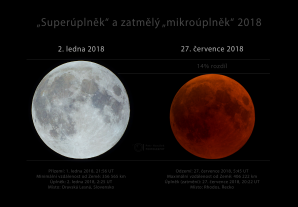 Největší a nejmenší (zatmělý) úplněk roku 2018. Autor: Petr Horálek