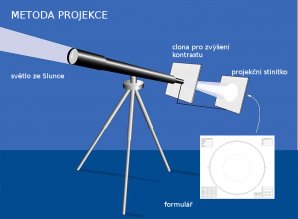 Metoda projekce