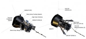 Přístrojové vybavení sondy Parker Solar Probe Autor: NASA