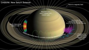 Několik nových objevů týkajících se prostředím mezi svrchní atmosférou a prstenci Saturnu Autor: NASA/JPL-Caltech