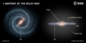 Struktura naší Galaxie – Mléčné dráhy Autor: NASA/JPL-Caltech; right: ESA; layout: ESA/ATG medialab