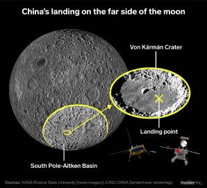 Oblast přistání Chang´e-4 na odvrácené straně Měsíce Autor: NASA/Arizona State University; CASC/CNSA