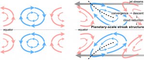 Vysvětlení vzniku protáhlých oblačných útvarů planetárních rozměrů Autor: Institute of Space and Astronautical Science