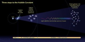 Tři metody k určení Hubbleovy konstanty Autor: NASA, ESA, and A. Feild (STScI)