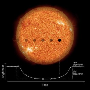 Dosavadní a nový algoritmus pro odhalování exoplanet tranzitní metodou Autor: NASA/SDO (Sun), MPS/René Heller