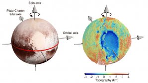 Světlé „srdce“ Pluta se nachází v blízkosti rovníku trpasličí planety Autor: NASA/Johns Hopkins University Applied Physics Laboratory/Southwest Research Institute