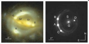 Dvě čočkující soustavy použité ve studii: B1608+656 a RXJ1131; popisky A až D označují snímky vzdáleného kvasaru, G1 a G2 na levém snímku jsou čočkující galaxie a G a S na snímku vpravo jsou čočkující a satelitní galaxie Autor: Max Planck Institute for Astrophysics