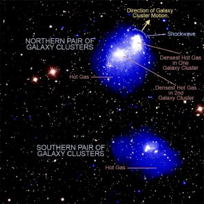 Kolize dvou dvojic kup galaxií s popisem rozložení horkého plynu a poloh nejhustějších oblastí Autor: X-ray: NASA/CXC/SAO/G. Schellenberger et al.; Optical: SDSS