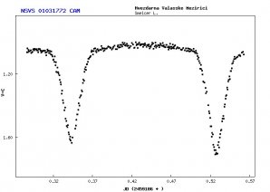 Světelná křivka hvězdy NSVS 01031772 Cam Autor: Josef Beneš, Hvězdárna Valašské Meziříčí
