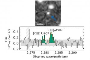 Šipka v horní části obrázku ukazuje na nejvzdálenější galaxii ve vesmíru; ve spodní části obrázku jsou vidět emisní spektrální čáry uhlíku pozorované v infračerveném záření Autor: Kashikawa et al.