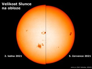 Porovnání velikostí Slunce Autor: Petr Sobotka/ SOHO