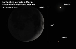 Vzdálenost Venuše od Marsu při konjunkci 13. července 2021 v porovnání s průměrem Měsíce Autor: Astro.cz/Stellarium/Petr Sobotka