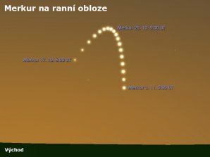 Pohyb Merkuru na podzimní obloze Autor: Astro.cz/Stellarium/Lukáš Veselý