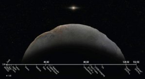 Měřítko Sluneční soustavy ukazuje polohu planetky 2018 AG37 vzhledem k ostatním tělesům Autor: Roberto Molar Candanosa/Scott S. Sheppard, Carnegie Institution for Science/Brooks Bays, University 