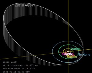 Předběžná dráha doposud nejvzdálenějšího tělesa Sluneční soustavy Autor: Wikipedia