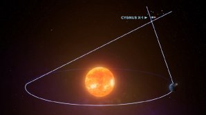 Astronomové pozorovali soustavu Cygnus X-1 ze dvou odlišných míst na dráze Země kolem Slunce za účelem změření zdánlivého pohybu soustavy vzhledem ke vzdáleným hvězdám; to jim umožnilo zpřesnit vzdálenost soustavy a následně i hmotnost černé díry Autor: International Centre for Radio Astronomy Research